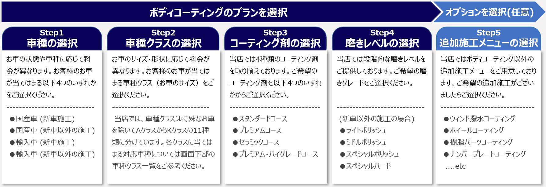 料金体系について